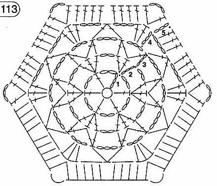 Gráficos de Hexágonos de Crochê